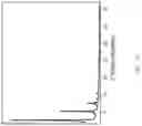 Fig. 17 - Metal-Organic Frameworks for the Removal of Multiple Liquid Phase Compounds and Methods for Using and Making Same