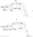 Fig. 83 - Saponin purification