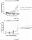 Fig. 22 - SERUM ALBUMIN-BINDING POLYPEPTIDES