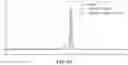 Fig. 35 - SERUM ALBUMIN-BINDING POLYPEPTIDES