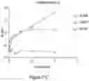 Fig. 43 - PEPTIDES AND METHODS OF USE