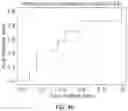Fig. 64 - PEPTIDES FOR IMMUNOTHERAPY