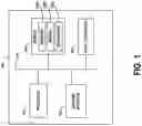 Fig. 02 - Clock disciplining and synchronizing