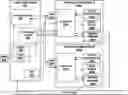 Fig. 01 - Hierarchical power management in artificial reality systems