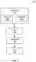 Fig. 02 - Operational change control action