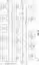Fig. 03 - Autonomous driving system component fault prediction