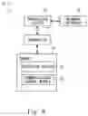 Fig. 09 - SERVICE ACCESS TO DISJOINT NETWORK SLICES