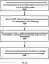 Fig. 35 - Request to establish protocol data unit session with time sensitive network parameters