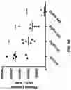 Fig. 05 - ENGINEERED LEUCINE DECARBOXYLASES