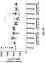 Fig. 11 - ENGINEERED LEUCINE DECARBOXYLASES