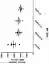 Fig. 13 - ENGINEERED LEUCINE DECARBOXYLASES