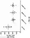 Fig. 15 - ENGINEERED LEUCINE DECARBOXYLASES