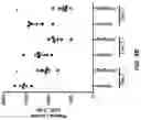 Fig. 17 - ENGINEERED LEUCINE DECARBOXYLASES