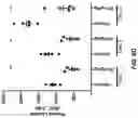 Fig. 19 - ENGINEERED LEUCINE DECARBOXYLASES