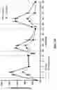 Fig. 20 - ENGINEERED LEUCINE DECARBOXYLASES