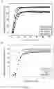 Fig. 02 - Methods for producing photocatalyst, and uses of the photocatalyst in degrading NOx