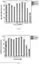 Fig. 06 - METHOD OF PREPARING ELECTROCATALYSTS FOR CONVERTING CARBON DIOXIDE TO CHEMICALS