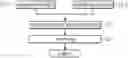 Fig. 01 - Catalyst for exhaust gas purification and manufacturing method thereof