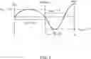 Fig. 08 - PSYCHOACOUSTIC GEAR TOOTH FLANK FORM MODIFICATION