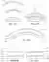 Fig. 33 - Component for vehicle interior