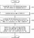 Fig. 01 - APPARATUS FOR CONTROLLING AUTONOMOUS VEHICLE AND METHOD THEREOF
