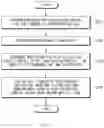 Fig. 07 - APPARATUS FOR CONTROLLING AUTONOMOUS VEHICLE AND METHOD THEREOF