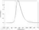 Fig. 01 - Organic molecules for use in optoelectronic devices