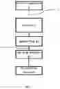 Fig. 02 - REMOTE FIRING MODULE AND METHOD THEREOF