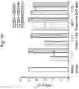 Fig. 13 - CD127 EXPRESSION INVERSELY CORRELATES WITH FOXP3 AND SUPPRESSIVE FUNCTION OF CD4+ TREGS