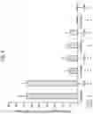 Fig. 14 - CD127 EXPRESSION INVERSELY CORRELATES WITH FOXP3 AND SUPPRESSIVE FUNCTION OF CD4+ TREGS