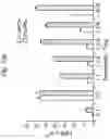Fig. 20 - CD127 EXPRESSION INVERSELY CORRELATES WITH FOXP3 AND SUPPRESSIVE FUNCTION OF CD4+ TREGS
