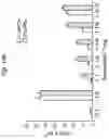 Fig. 22 - CD127 EXPRESSION INVERSELY CORRELATES WITH FOXP3 AND SUPPRESSIVE FUNCTION OF CD4+ TREGS