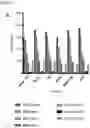 Fig. 02 - Multiple Myeloma Mapping and Uses Thereof