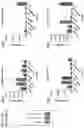 Fig. 32 - Multiple Myeloma Mapping and Uses Thereof
