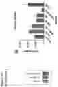 Fig. 35 - Multiple Myeloma Mapping and Uses Thereof