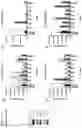Fig. 40 - Multiple Myeloma Mapping and Uses Thereof