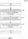 Fig. 10 - Systems, methods, and devices for capacitive sensing with sinusodial demodulation