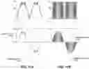 Fig. 13 - Systems, methods, and devices for capacitive sensing with sinusodial demodulation