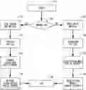 Fig. 01 - Multiple communication protocol coexistence