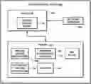 Fig. 01 - Automated process and system update scheduling in a computer network