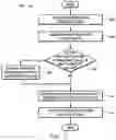 Fig. 03 - Automated process and system update scheduling in a computer network