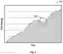 Fig. 05 - Auto insights into data changes