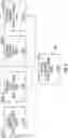 Fig. 07 - Auto insights into data changes