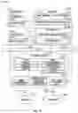 Fig. 13 - Auto insights into data changes