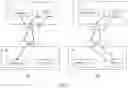 Fig. 03 - Method for order-preserving execution of write request and network device