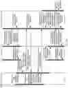 Fig. 05 - Method for order-preserving execution of write request and network device
