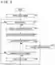 Fig. 10 - COMMUNICATION APPARATUS, COMMUNICATION METHOD, AND PROGRAM