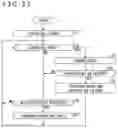 Fig. 22 - COMMUNICATION APPARATUS, COMMUNICATION METHOD, AND PROGRAM