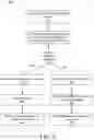 Fig. 04 - RANKING OF DE-DUPLICATION RULES FOR SOFTWARE SYSTEM DEFECTS