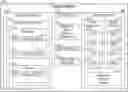 Fig. 01 - Probalistic data structure for key management